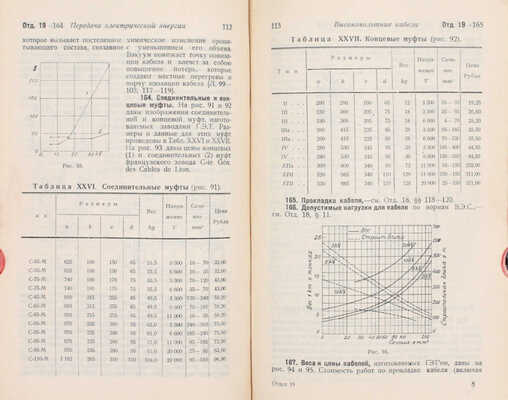 СЭТ. Справочная книга для электротехников / Под общ. ред. проф. М.А. Шателена, В.Ф. Миткевича, В.А. Толвинского. В 6 т. Т. 1–6. Л.: Изд-во Кубуч, 1928–1934.